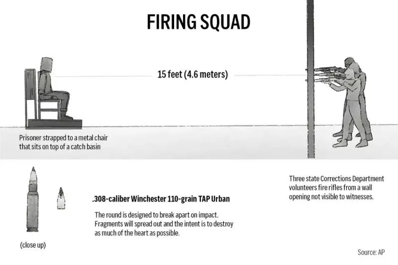 川普政府重启死刑：恢复枪决 争议全面引爆
