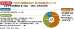 政府推「国药国造」，清单还在盘点却先发补助