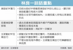 ETF投资主流趋势 大解码／林良一 主动搭被动 完