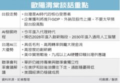 ETF投资主流趋势 大解码／欧阳渭棠 台股高点 别
