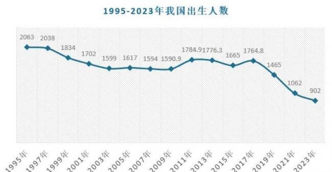 3年倒闭8.6万家，中国年轻人又把一个行业干崩