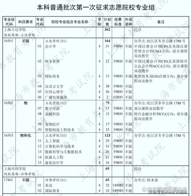 2026上海最惨大学首轮仅1人 登上热搜