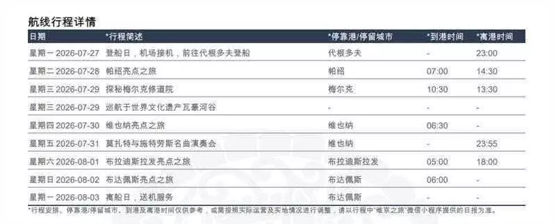 16万高端河轮游,变每天赶大巴拉练