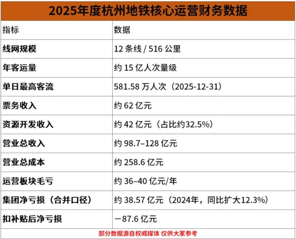 地铁迎来涨价潮！“廉价时代”终将告别